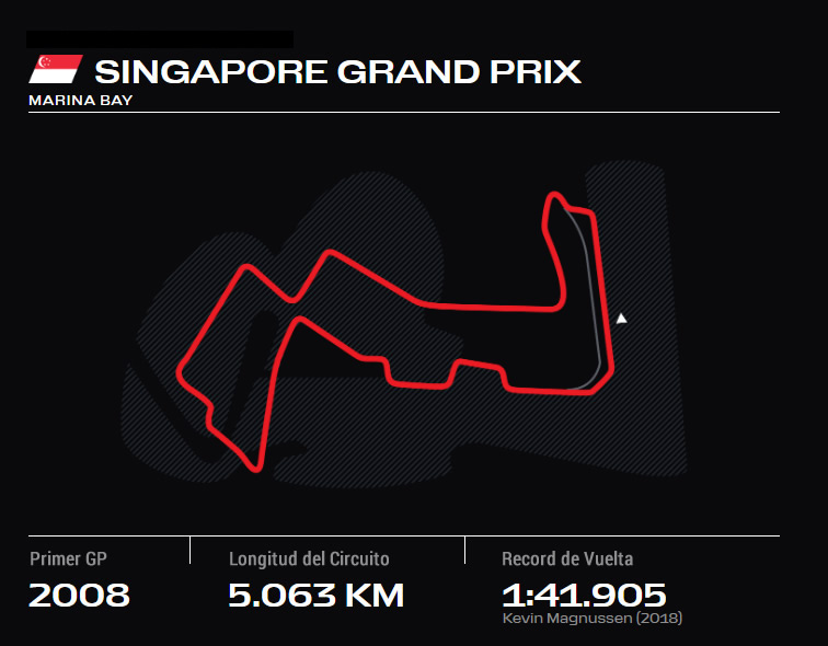 SINGAPUR GRAND PRIX ONLYFANSF1